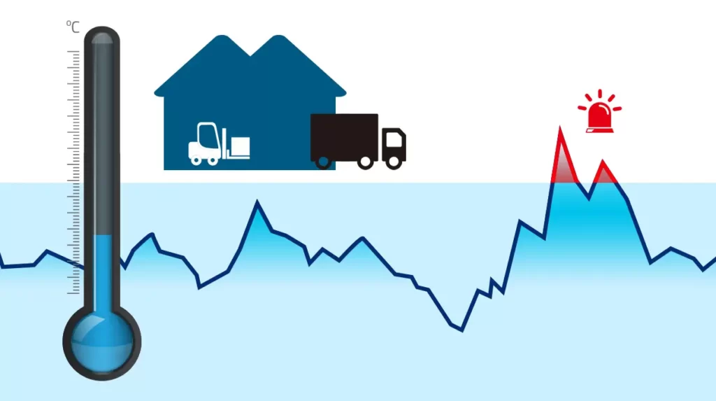 8 Ways Temperature Monitoring Systems Can Solve Logistics Problems –  Logmore Blog