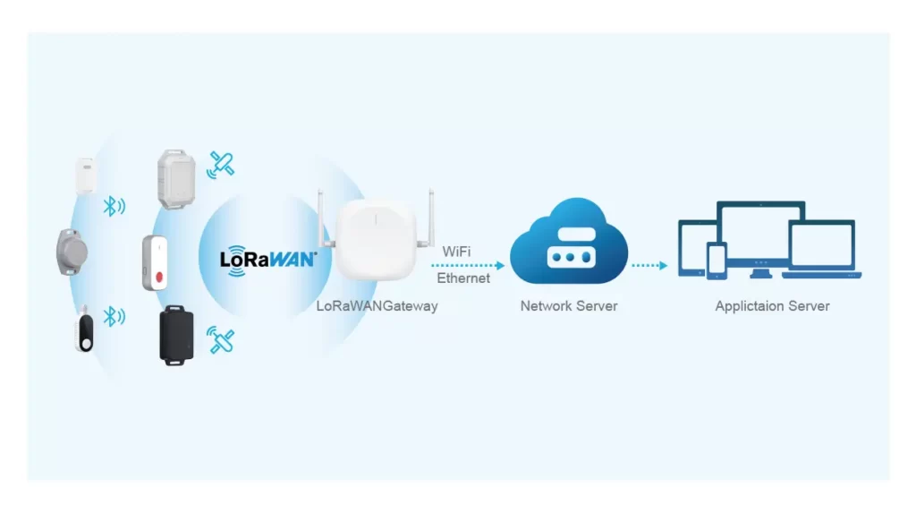 8 Ways Temperature Monitoring Systems Can Solve Logistics Problems –  Logmore Blog